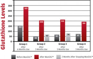 Chart 1